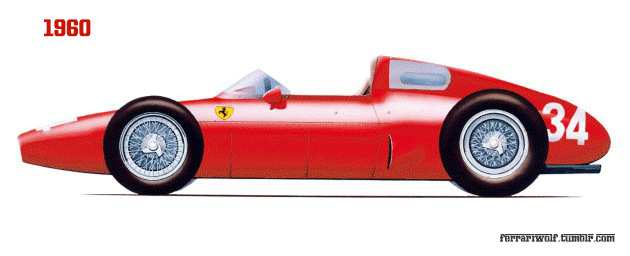 F1: Pörgesd végig az összes Ferrarit! 2 F1: Pörgesd végig az összes Ferrarit! 2