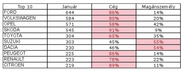 Octavia-uralommal indult az év 8 Octavia-uralommal indult az év 8