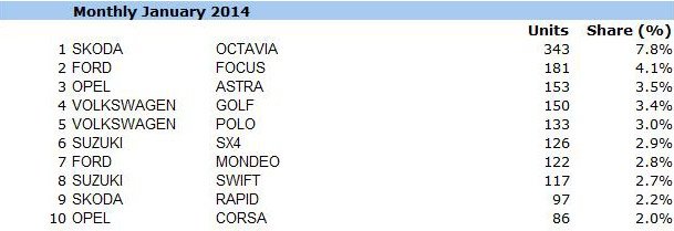 Octavia-uralommal indult az év 7 Octavia-uralommal indult az év 7