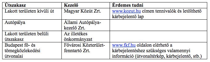 Durva kátyúképződés indult az utakon 5