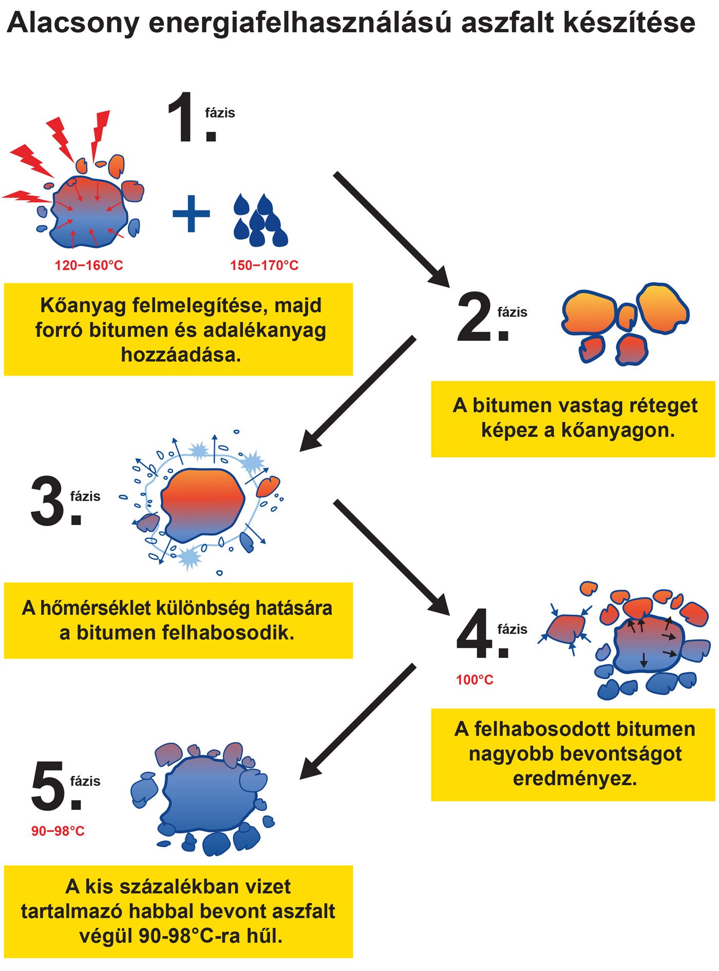 Terülj, terülj, aszfaltkám!! 13