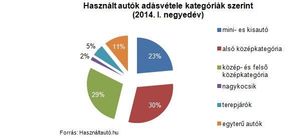 Elképesztő a pörgés a használtautó-piacon 7 Elképesztő a pörgés a használtautó-piacon 7