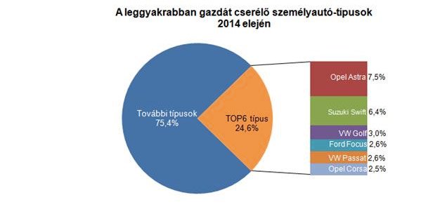 Elképesztő a pörgés a használtautó-piacon 8 Elképesztő a pörgés a használtautó-piacon 8