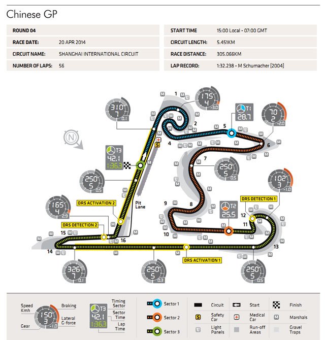 F1: Schumacher utolsó diadala 1