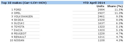 Beindult az autópiac 8 Beindult az autópiac 8