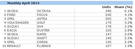 Beindult az autópiac 9 Beindult az autópiac 9