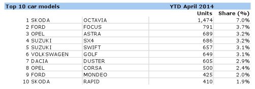 Beindult az autópiac 10 Beindult az autópiac 10