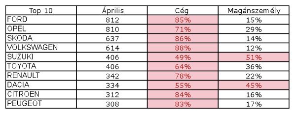 Beindult az autópiac 11