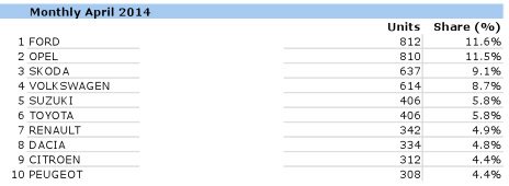 Beindult az autópiac 7 Beindult az autópiac 7