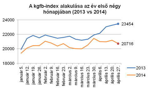Olcsóbb a kötelező, mint tavaly 1 Olcsóbb a kötelező, mint tavaly 1