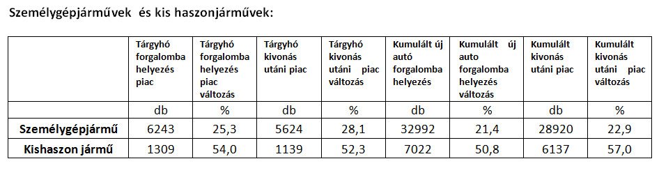 Több ezer autót vittek ki a külföldiek tőlünk 1 Több ezer autót vittek ki a külföldiek tőlünk 1