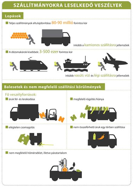 Filmes módszerrel fosztottak ki egy kamiont 3