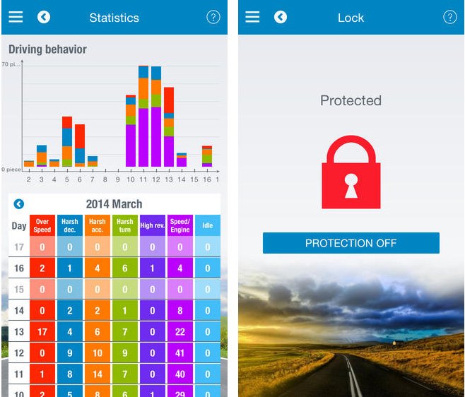 Nyaralás alatt is megóvja a VEMOCO (x) 7 Nyaralás alatt is megóvja a VEMOCO (x) 7