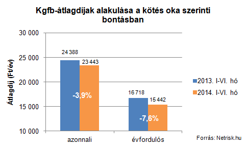 Olcsóbb lett a kötelező biztosítás 3