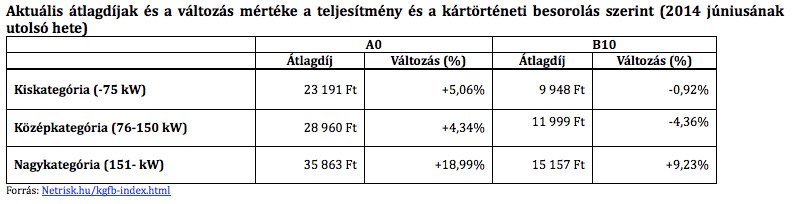 Olcsóbb lett a kötelező biztosítás 4