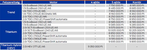 Exkluzív: megvannak az új Mondeo árai 15