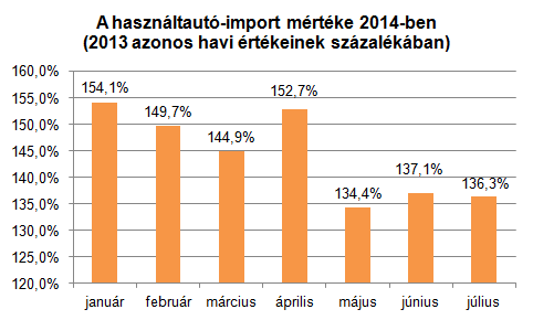 Ha drága az euró, nem kell a külföldi autó 6 Ha drága az euró, nem kell a külföldi autó 6