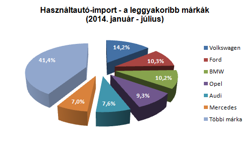 Ha drága az euró, nem kell a külföldi autó 7 Ha drága az euró, nem kell a külföldi autó 7