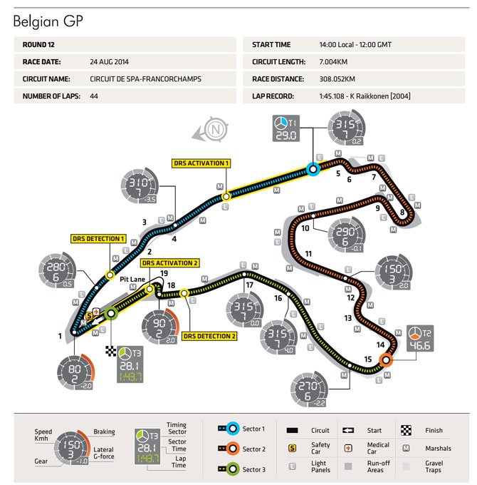 F1: Ha Belgium, akkor eső! 1