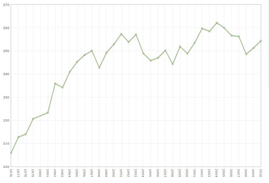 F1: Monza pokoli gyors körei 2
