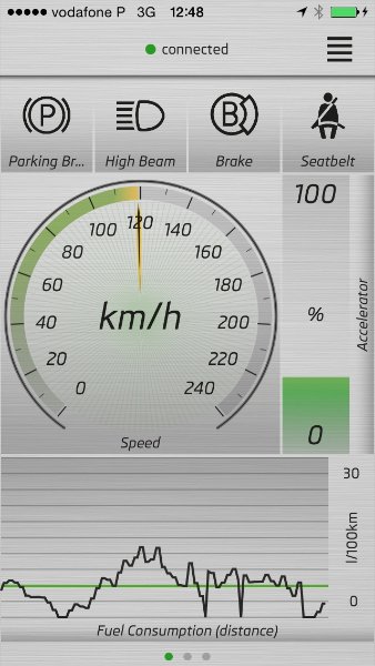 Az új Fabia megmutatja hogyan spórolhatsz 40 ezret 5
