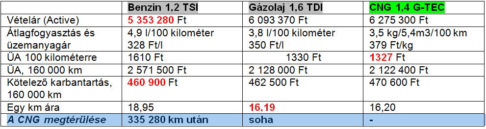 Mivel lehet a legolcsóbban autózni? 13