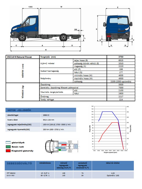 Faszállítás földgázzal: Iveco Daily CNG teszt 10