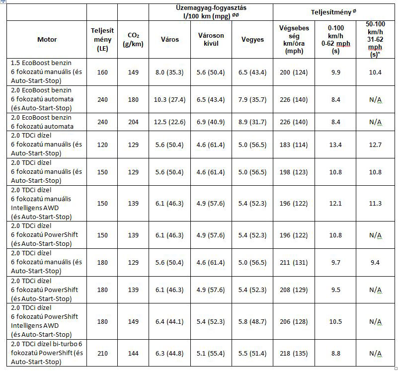 Ford, ami megvéd a gyorshajtástól 14
