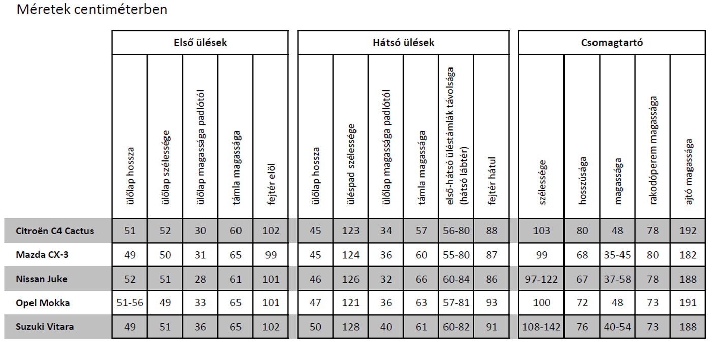 Összehasonlító teszt: melyik a legjobb csajterepjáró? 8
