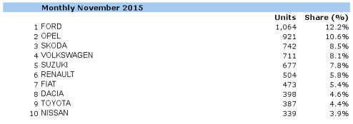 Imádják az új Suzukit a magyarok 7 Imádják az új Suzukit a magyarok 7