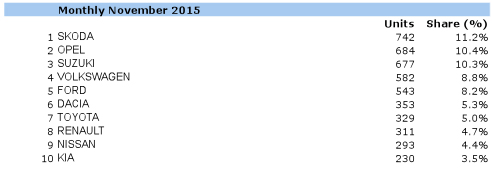 Imádják az új Suzukit a magyarok 8 Imádják az új Suzukit a magyarok 8