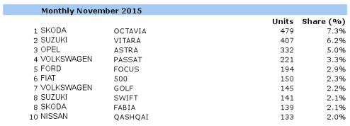 Imádják az új Suzukit a magyarok 9 Imádják az új Suzukit a magyarok 9