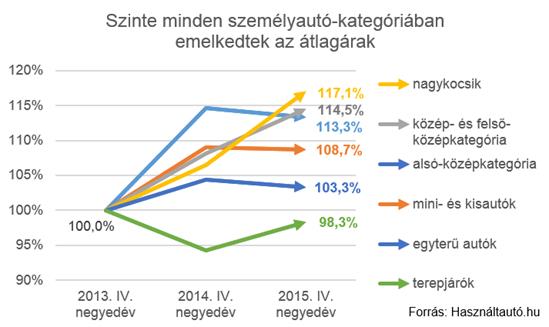 Ezek Magyarország kedvenc használt autói 8 Ezek Magyarország kedvenc használt autói 8
